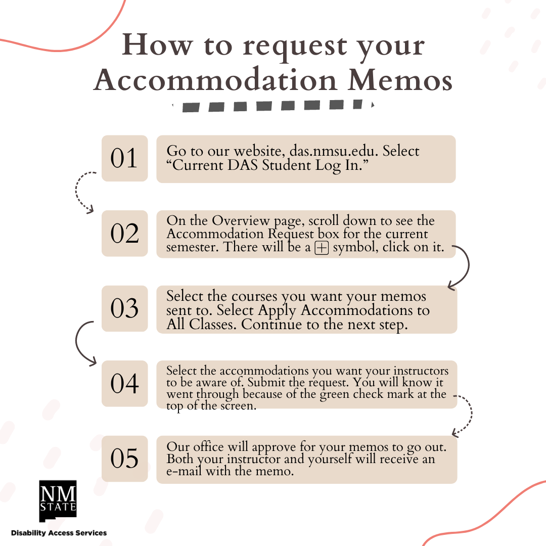 Requesting Accommodations Memos Flow Chart 